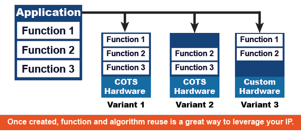 Application Variants