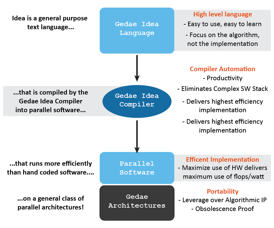 Features vs. Benefits